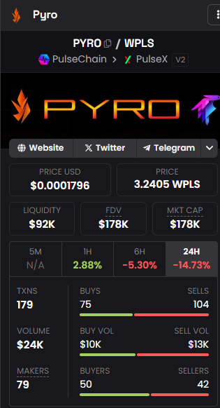 Look at the price tag on this juicy nugget! 92K in liquidity! $PYRO is burning $Pyro, $PNX and $BULL tokens, making it scarce and driving up the value while rewarding holders with crispy nuggets of $PLS.
Tg: t.me/Pyro0x
CA:0x79667848411Ce286B12861123F603Da7f022d03f