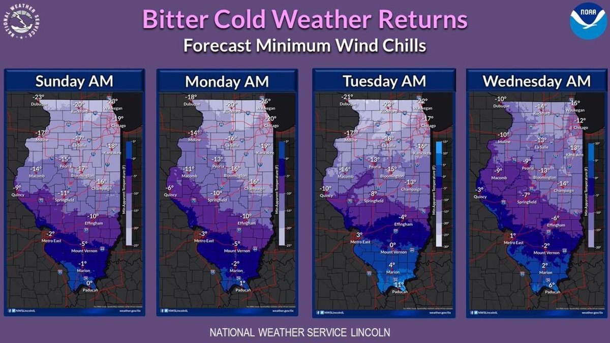 Bitterly cold conditions will return to the Midwest by Saturday night and persist through the first half of next week. Minimum wind chill values of -5 to -15 will be common during the late overnight/early mornings. Be prepared to bundle up! #ILwx