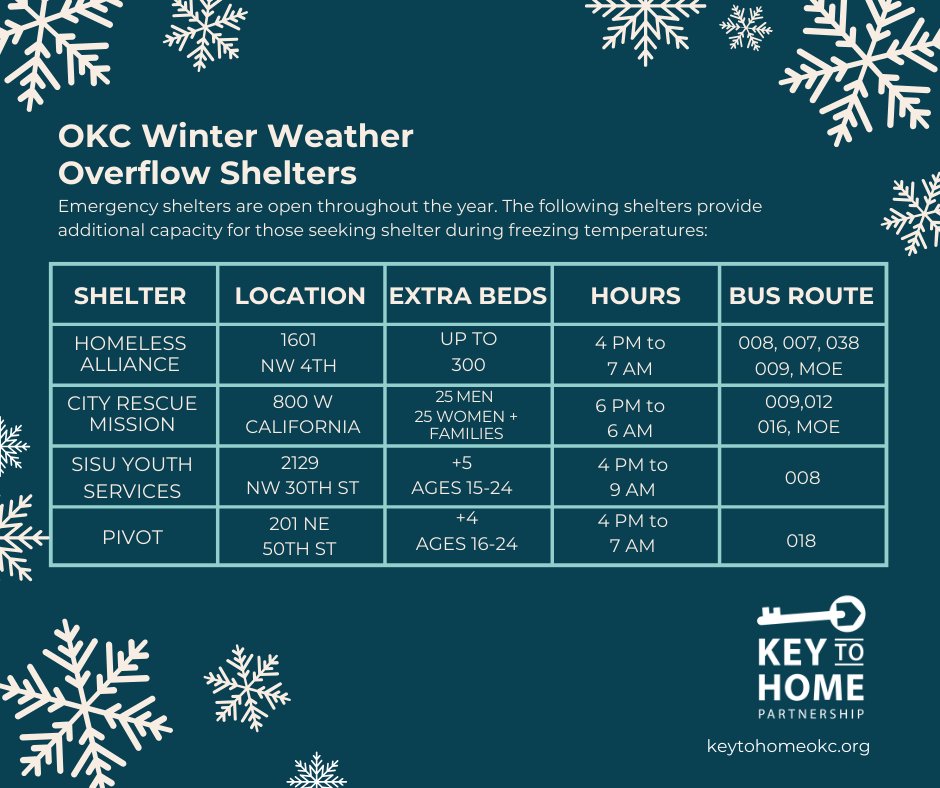 keytohomeokc tweet media