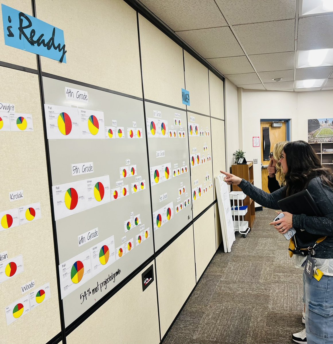 ptseunis's tweet photo. @MirageDVUSD is focused on student learning! @DVUSD @dvusdplc @DrFinchDVUSD #datawall #PLC https://t.co/BhllRpeUna