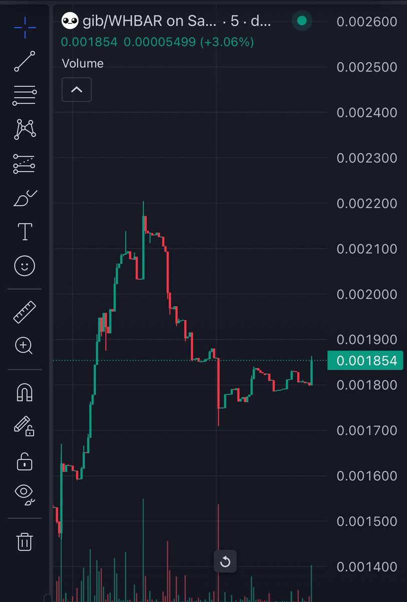 🚨 Airdrop time 🚨

I will be airdropping 100,000 $GIB to some wallet.
<a href="/gib_plz/">༼ つ ◕_◕ ༽つ gib</a> on $HBAR is one of the top growing meme project and one of my personal favorite projects.

1️⃣Like and RT
2️⃣Follow <a href="/Fresh_XBT/">Fresh ◎</a> 
3️⃣Tag 3 Friends  

Winners in 24hr ⏳