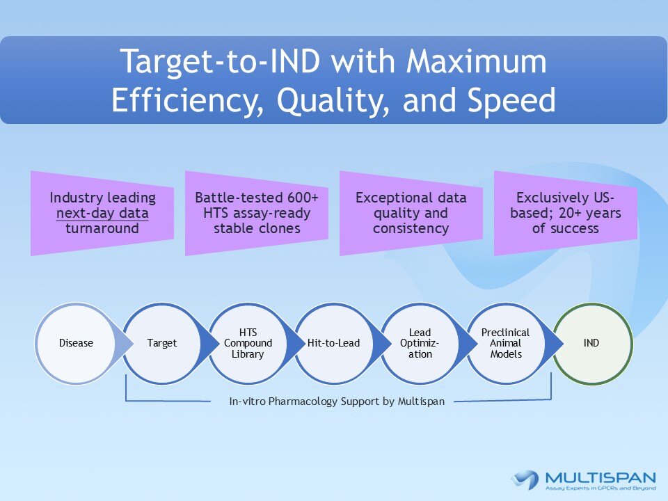 Partner with #Multispan to maximize speed and success rate while making every assay count! hubs.ly/Q0332c0r0 #GPCR #drugdiscovery #research #IND
