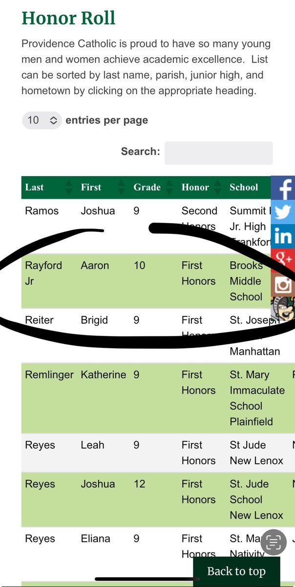 AJRay21's tweet photo. Feels Good making this List ๐๐#FirstHonors #ZPF #DualAthlete @ProviAthletics @ProviBasketball @CelticsFootball @ttrendel @Tyler_Plantz https://t.co/B5FuQVUkpj