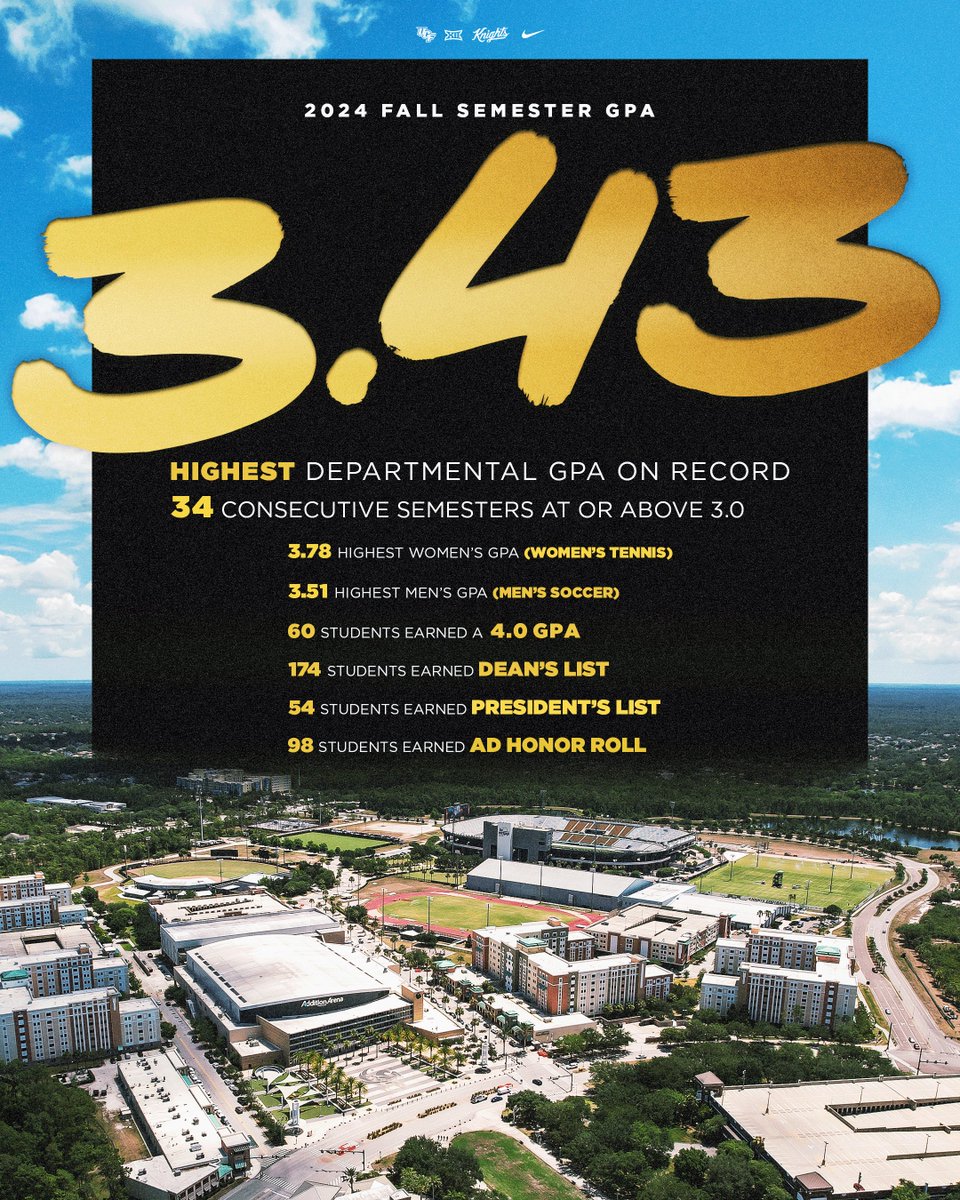 Extremely proud of our STUDENT-athletes for their second straight record-setting semester in the classroom and highest GPA in department history!! 

Thank you to Tara Helton and our ASSA staff for all their hard work as well! GO KNIGHTS!
