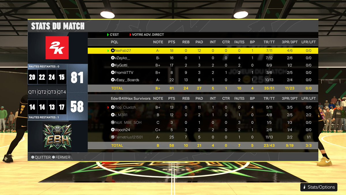 NeiFab27 (@fabien2706) on Twitter photo <a href="/EuroHoops2K/">𝗘𝘂𝗿𝗼 𝗛𝗼𝗼𝗽𝘀 𝟮𝗞</a> Div 2 PtitQuiLouche 2-0 vs EderB4llHax Survivors
NeiFab27
<a href="/vZeyko__/">Le Z 🐉</a>
<a href="/KyGottii_/">KyGotti</a>
@lFromiii
<a href="/Easy_Boards/">Easy__Boards</a> <a href="/EuroHoops2K/">𝗘𝘂𝗿𝗼 𝗛𝗼𝗼𝗽𝘀 𝟮𝗞</a> Div 2 PtitQuiLouche 2-0 vs EderB4llHax Survivors
NeiFab27
<a href="/vZeyko__/">Le Z 🐉</a>
<a href="/KyGottii_/">KyGotti</a>
@lFromiii
<a href="/Easy_Boards/">Easy__Boards</a>