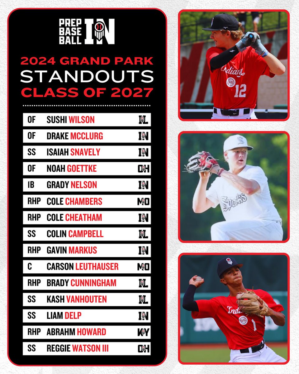 Prep Baseball Indiana (@prepbaseballin) on Twitter photo ๐๐๐๐ ๐๐ซ๐๐ง๐ ๐๐๐ซ๐ค ๐๐ญ๐๐ง๐๐จ๐ฎ๐ญ๐ฌ
Highlighting 1๏ธโฃ5๏ธโฃ of our favorite ๐ฎ๐ฌ๐ฎ๐ณ๐ that our staff caught on ๐ฅ <a href="/GrandParkSports/">Grand Park Sports Campus</a> in 2024.
แดสแดแดแด ษชแด แดแดแด สแดสแด๐
โณ loom.ly/MrvwBDY ๐๐๐๐ ๐๐ซ๐๐ง๐ ๐๐๐ซ๐ค ๐๐ญ๐๐ง๐๐จ๐ฎ๐ญ๐ฌ
Highlighting 1๏ธโฃ5๏ธโฃ of our favorite ๐ฎ๐ฌ๐ฎ๐ณ๐ that our staff caught on ๐ฅ <a href="/GrandParkSports/">Grand Park Sports Campus</a> in 2024.
แดสแดแดแด ษชแด แดแดแด สแดสแด๐
โณ loom.ly/MrvwBDY