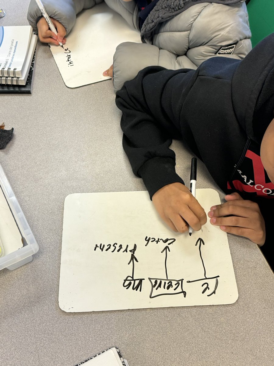 Bryant Rodriguez (@b_rodriguezhtx) on Twitter photo After a long week of testing, we practiced our favorite activity: Word Builder. Ever since introducing morpheme matrices, my students have shown tremendous growth in their ability to create and understand new words. <a href="/hisd_SRE/">Sylvan Rodriguez ES</a> After a long week of testing, we practiced our favorite activity: Word Builder. Ever since introducing morpheme matrices, my students have shown tremendous growth in their ability to create and understand new words. <a href="/hisd_SRE/">Sylvan Rodriguez ES</a>