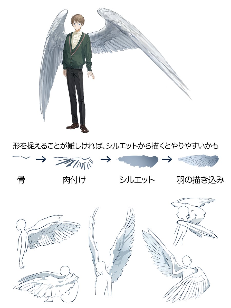 翼の描き方をまとめました👼✨
palmie.jp/courses/318/lp…
