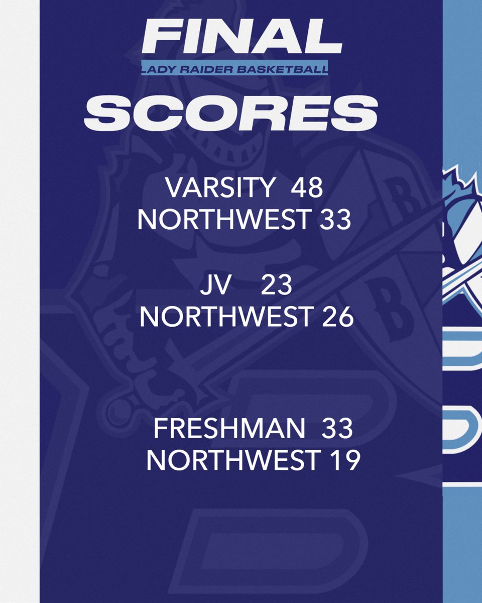 Big wins for varsity and freshman while JV lost in a heartbreaker. #eleva8e <a href="/hebisd/">HEB ISD</a> <a href="/bellblueraiders/">L.D Bell High School</a>