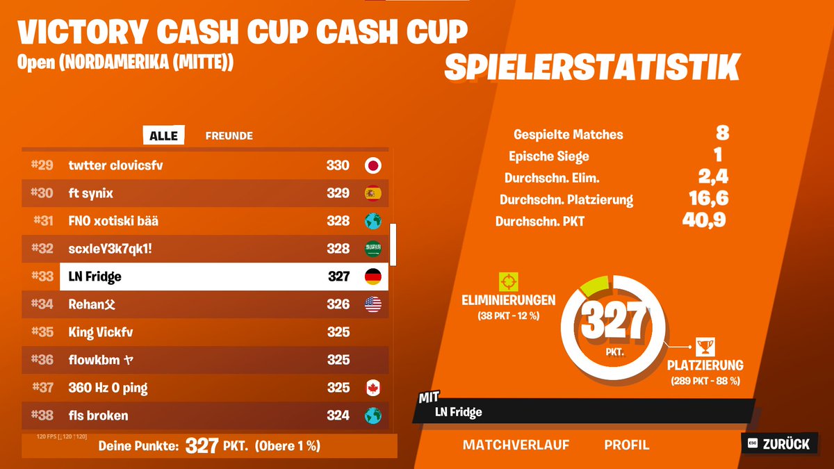 #33 NAC Qualed on 130 Ping🇺🇸

Best Coach <a href="/Cloudz44_/">Cloudz</a> 🏆

<a href="/LNeSportsCH/">LIONS eSports 🦁</a>