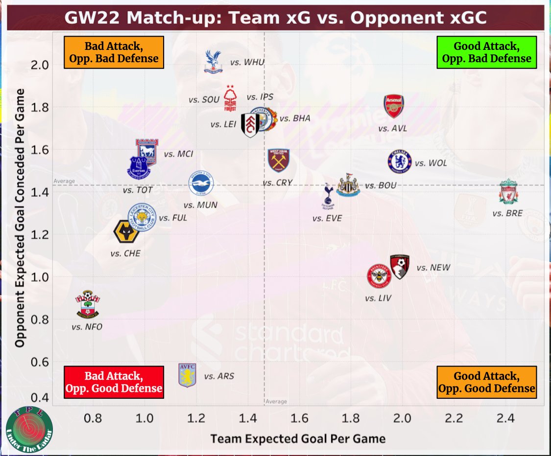 FPL Under The Radar tweet media