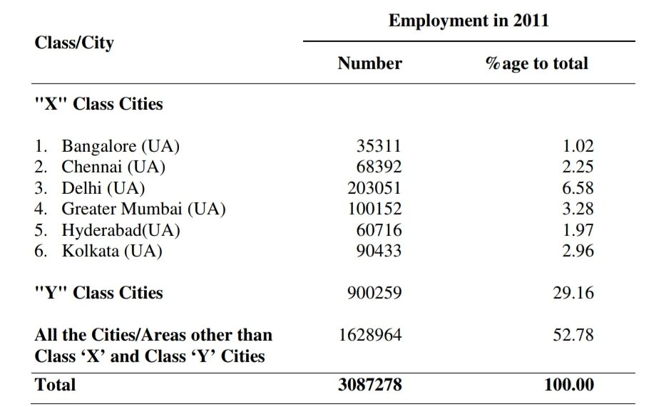 rkdevar's tweet image. #ModelCode is ONLY for #DelhiElections2025. City State of #Delhi with a glorified Mayor as CM has just 6.54% of #CentralGovernment employees. 

What logic says #PayCommission should be defrayed for other 93%?

 The very reason #OneNationOneElection should have been agreed upon.