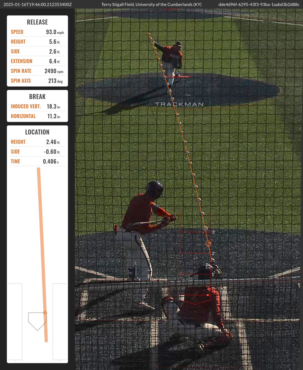 UC Baseball (@patsbaseballuc) on Twitter photo Taking our player development to the next level with <a href="/TrackManBB/">Trackman Baseball</a>
First two Spring intrasquads in the books and pumped to be back on the field! Taking our player development to the next level with <a href="/TrackManBB/">Trackman Baseball</a>
First two Spring intrasquads in the books and pumped to be back on the field!