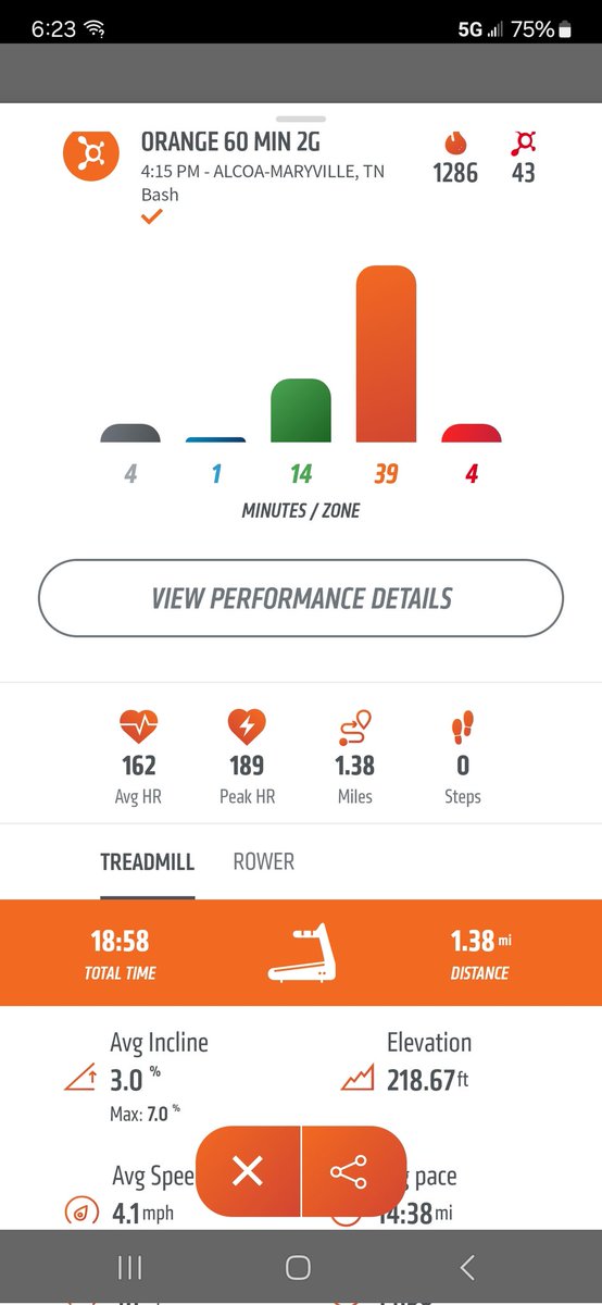 CharlesMcRae's tweet photo. Killer 3G @OTFAlcoa to start the weekend. 1,286 calories and 43 splats with Coach Bash. Repping #NFLAlumni gear today. @orangetheory #Orangetheory #everyreason https://t.co/XVIaIGzSMe