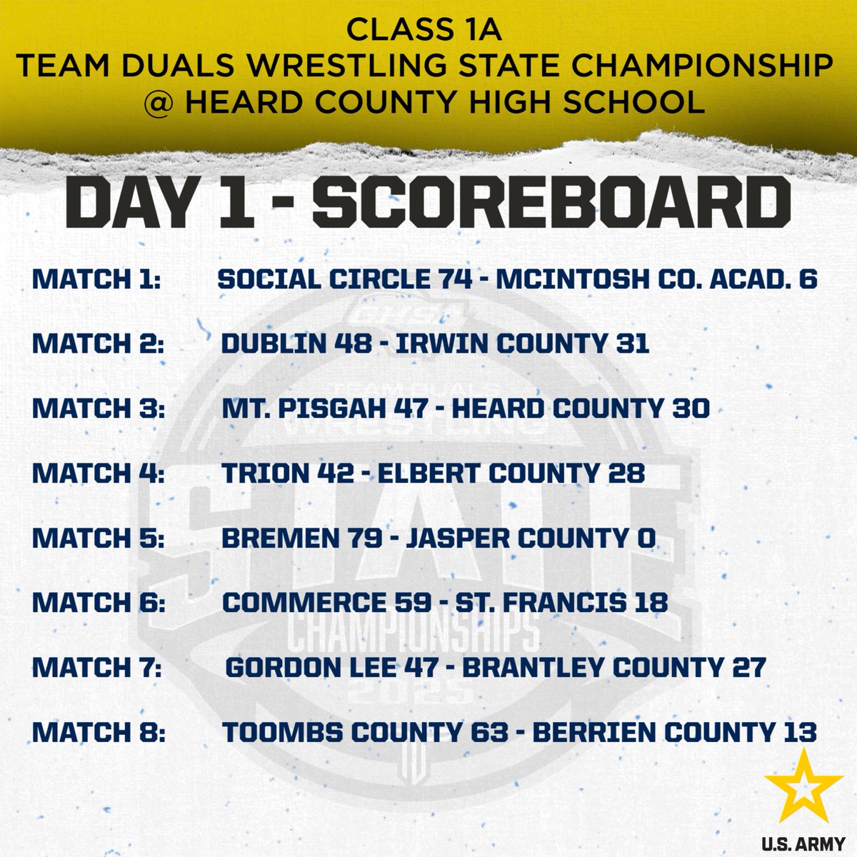 GHSA (@officialghsa) on Twitter photo Team Duals Wrestling State Championship | π€ΌββοΈπ
Class 1A - Day 1 Results @ Heard County High School
Presented by: <a href="/USArmy/">U.S. Army</a>
<a href="/takedown_sports/">takedown sports π</a> <a href="/GoFanHS/">GoFan</a> <a href="/NFHSNetwork/">NFHS Network</a> Team Duals Wrestling State Championship | π€ΌββοΈπ
Class 1A - Day 1 Results @ Heard County High School
Presented by: <a href="/USArmy/">U.S. Army</a>
<a href="/takedown_sports/">takedown sports π</a> <a href="/GoFanHS/">GoFan</a> <a href="/NFHSNetwork/">NFHS Network</a>