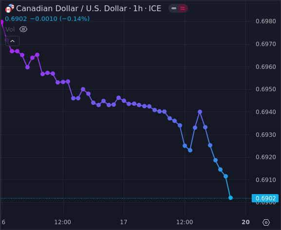 DelTomix's tweet image. I hope I'm wrong, but I think Canadians have no idea how difficult things are about to become for us, and how unprepared we are.
The naive will brush off the deal-maker's troll on the 51st state, of course we won't be annexed, but we'll be stuck with the deal we get.