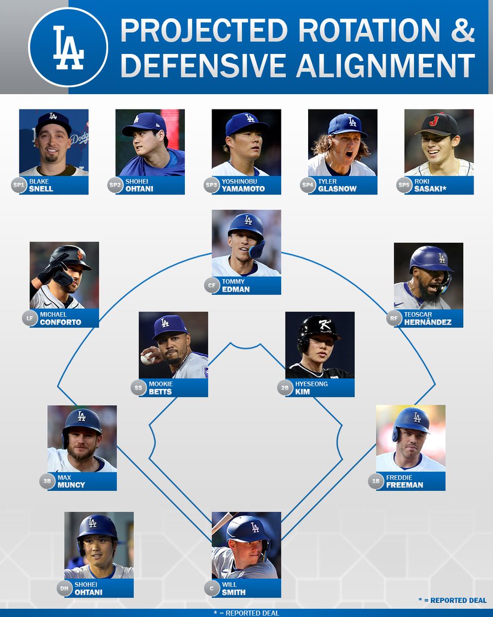 Could this be one of the best rosters ever assembled? 🤔