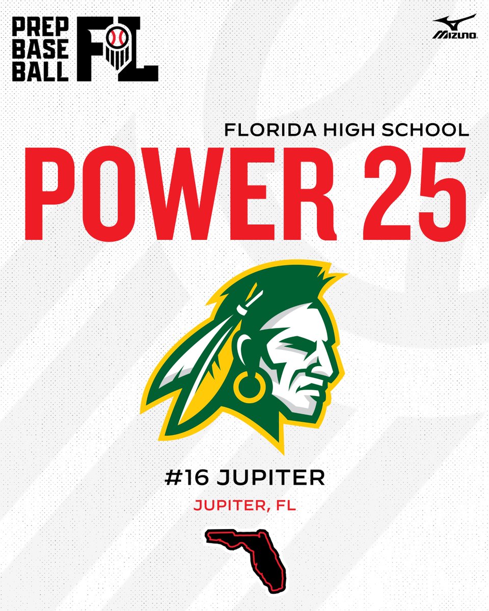 Prep Baseball Florida (@prepbaseballfl) on Twitter photo ๐๐๐๐ ๐๐จ๐ฐ๐๐ซ๐๐ ๐๐จ๐ฎ๐ง๐ญ๐๐จ๐ฐ๐ง: No. 16 Jupiter
Coach Giummule takes over a talented Jupiter team and looks to lead them to a State Championship in his first season.
<a href="/Jup_Baseball/">Jupiter Warriors Baseball</a>
๐: loom.ly/oOwslIM ๐๐๐๐ ๐๐จ๐ฐ๐๐ซ๐๐ ๐๐จ๐ฎ๐ง๐ญ๐๐จ๐ฐ๐ง: No. 16 Jupiter
Coach Giummule takes over a talented Jupiter team and looks to lead them to a State Championship in his first season.
<a href="/Jup_Baseball/">Jupiter Warriors Baseball</a>
๐: loom.ly/oOwslIM