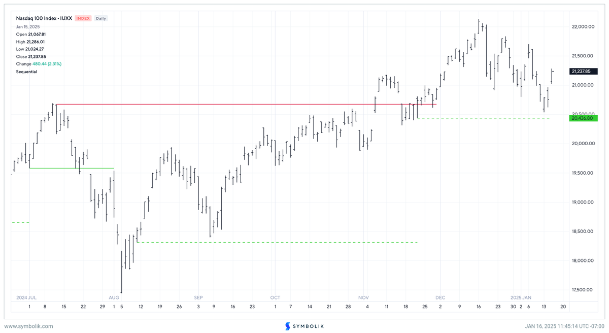 DeMARK Analytics tweet media