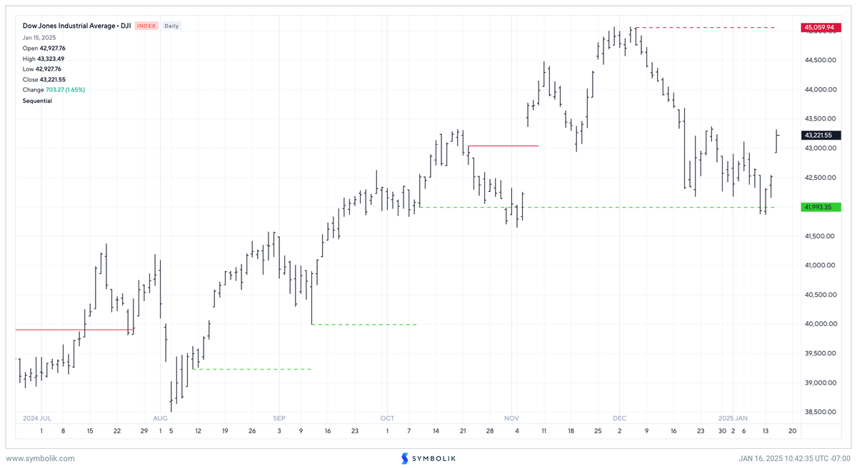 DeMARK Analytics tweet media