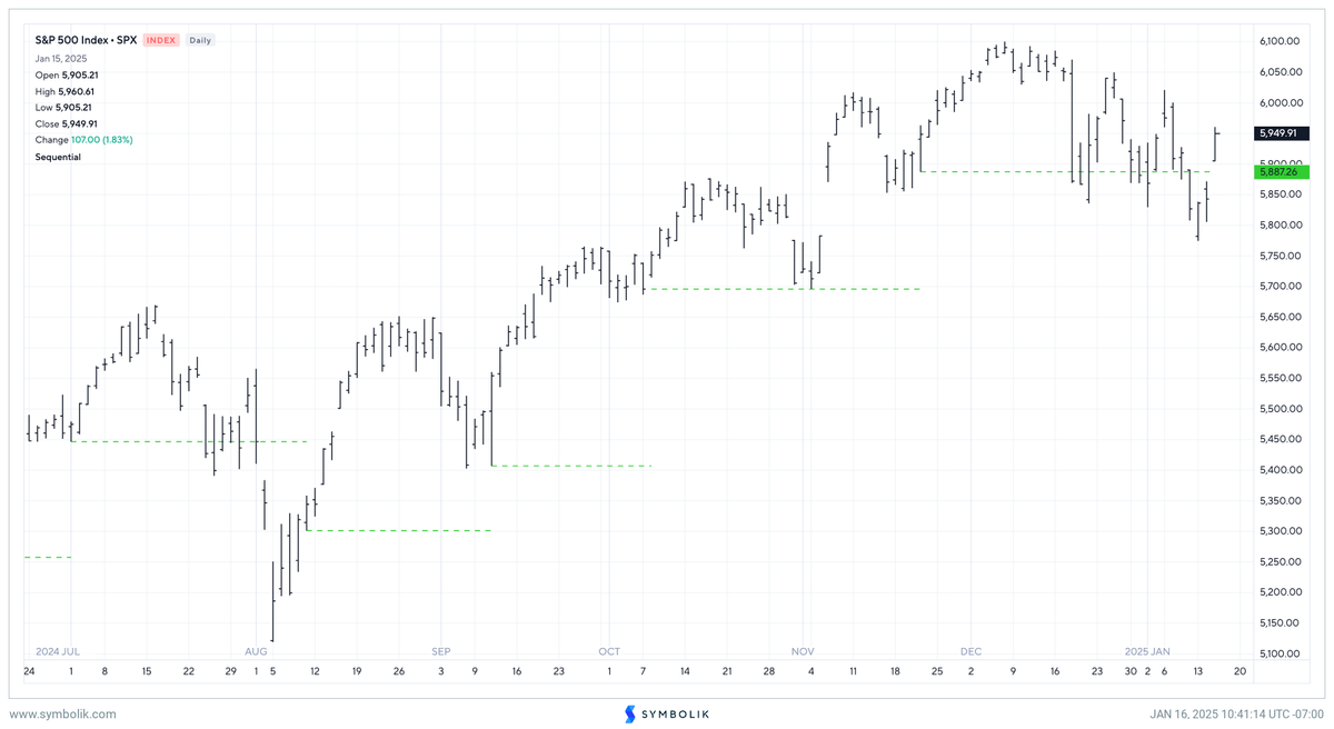 DeMARK Analytics tweet media