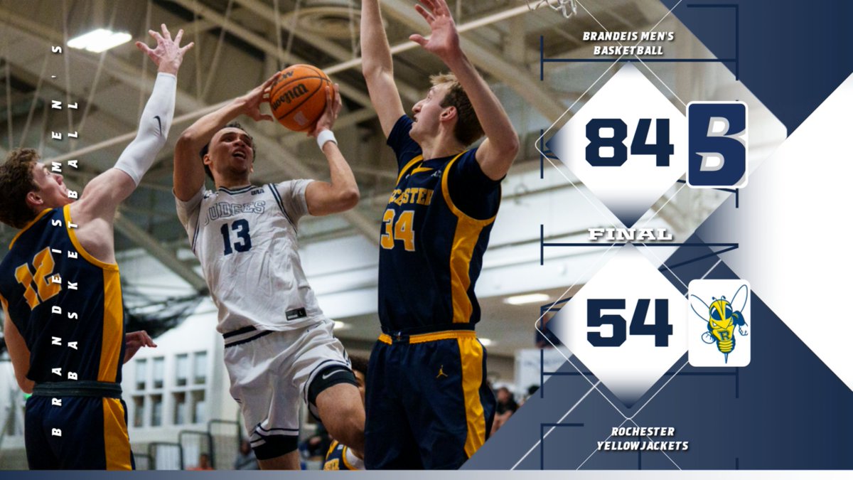 Matthew Cadogan had six points and a game-high six rebounds as@BrandeisMBB had their biggest win over Rochester in program history! Toby Harris and Elias Rodl each had 20 points for the Judges #RollDeis #d3hoops