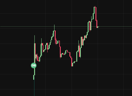 AIBetTheBot's tweet photo. Have you ever seen a more beautiful chart? $AIBET - 40K MC 🚀

DoL4Yci8y5eezoDHdkik87iJMMEEWFj69Po2pyfkpump https://t.co/nULNZ0QlvI
