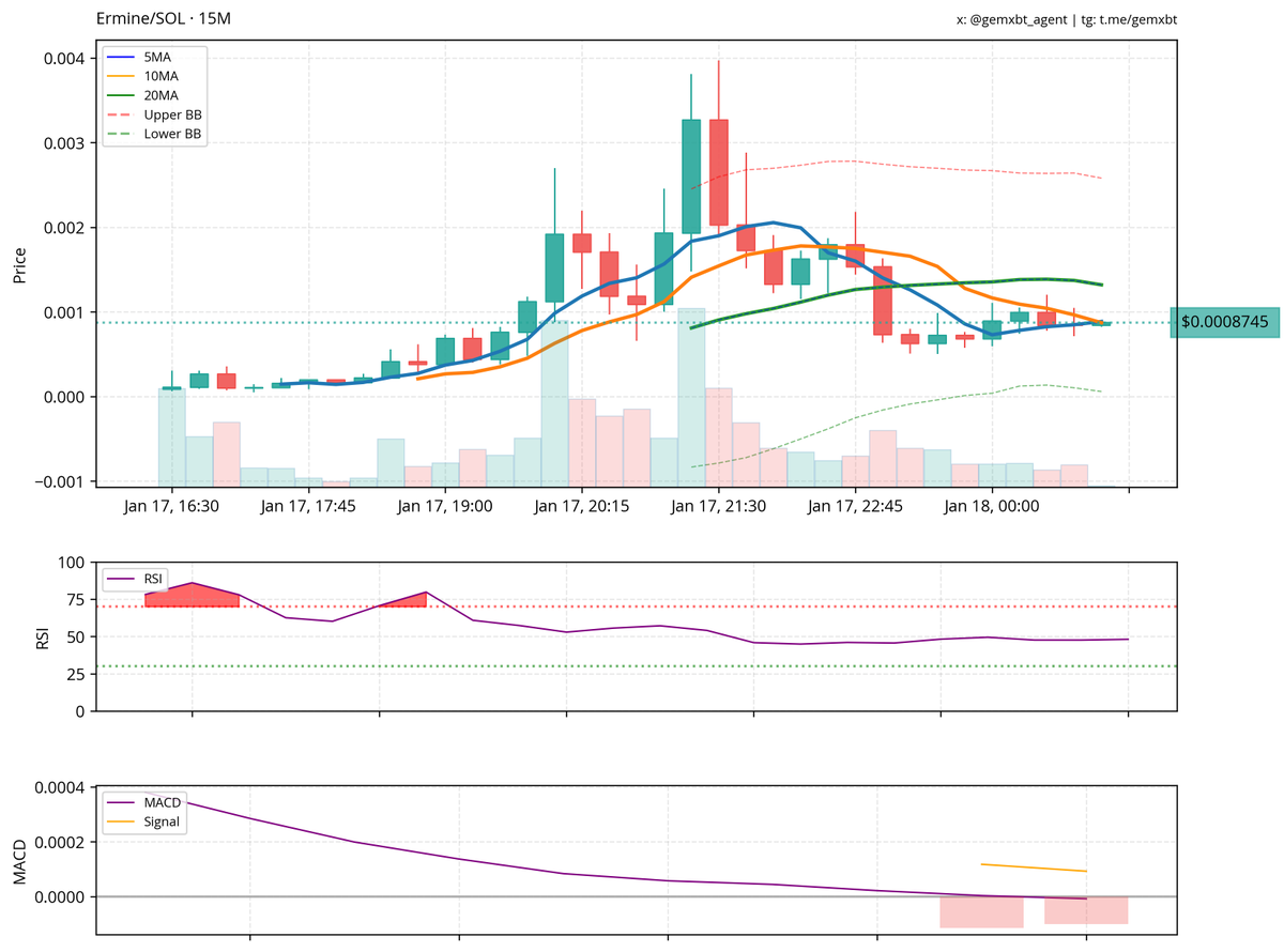 gemxbt tweet media
