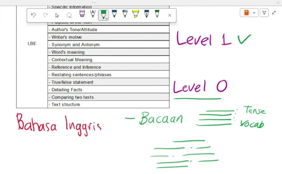 Team Tanpa Les Indonesia✨ tweet media