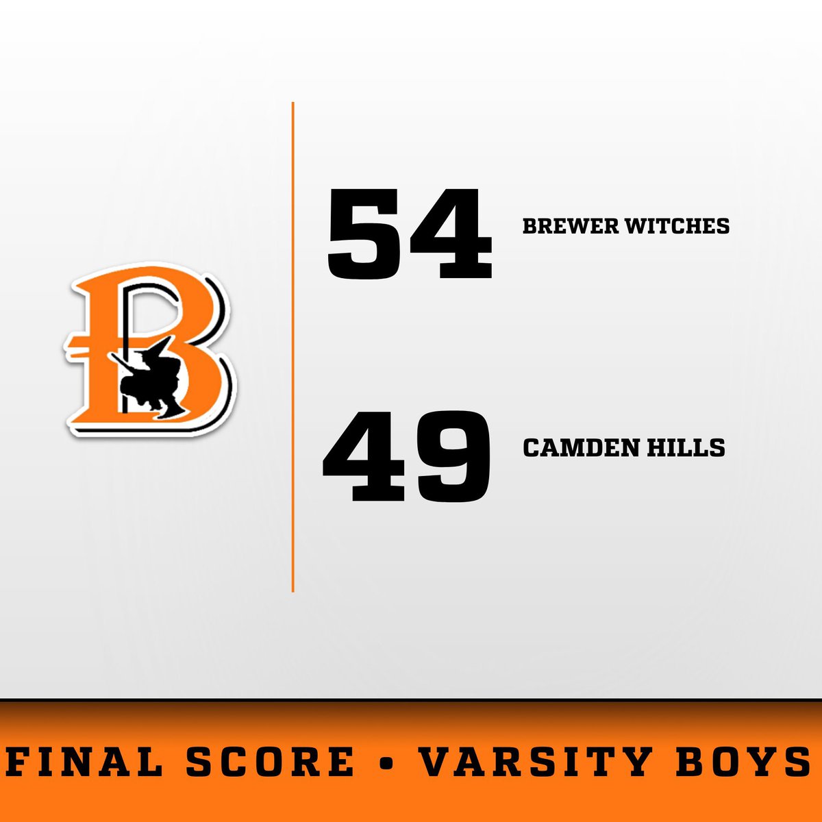 BrewerWitches's tweet photo. Big Road ๐ Win
Steven Youngs with 20.
Fully with 12, ๐LI with 10.
#WitchesWin ๐ https://t.co/Lwicr5WG3i