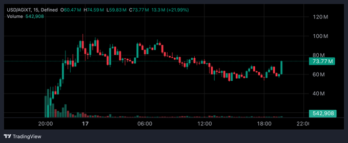 Something I've realized (far to late) recently is that AI will be the "narrative" of this cycle.

I'm betting on $AGiXT to be a strong contender for future mindshare.