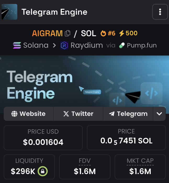 Little_Jet_Man's tweet photo. @Dior100x $AIGRAM is really gem with hard utility right now
40+ vol in 24+ hours

now is cool dip for entry, next goal 10m https://t.co/hcd5RYOq1g