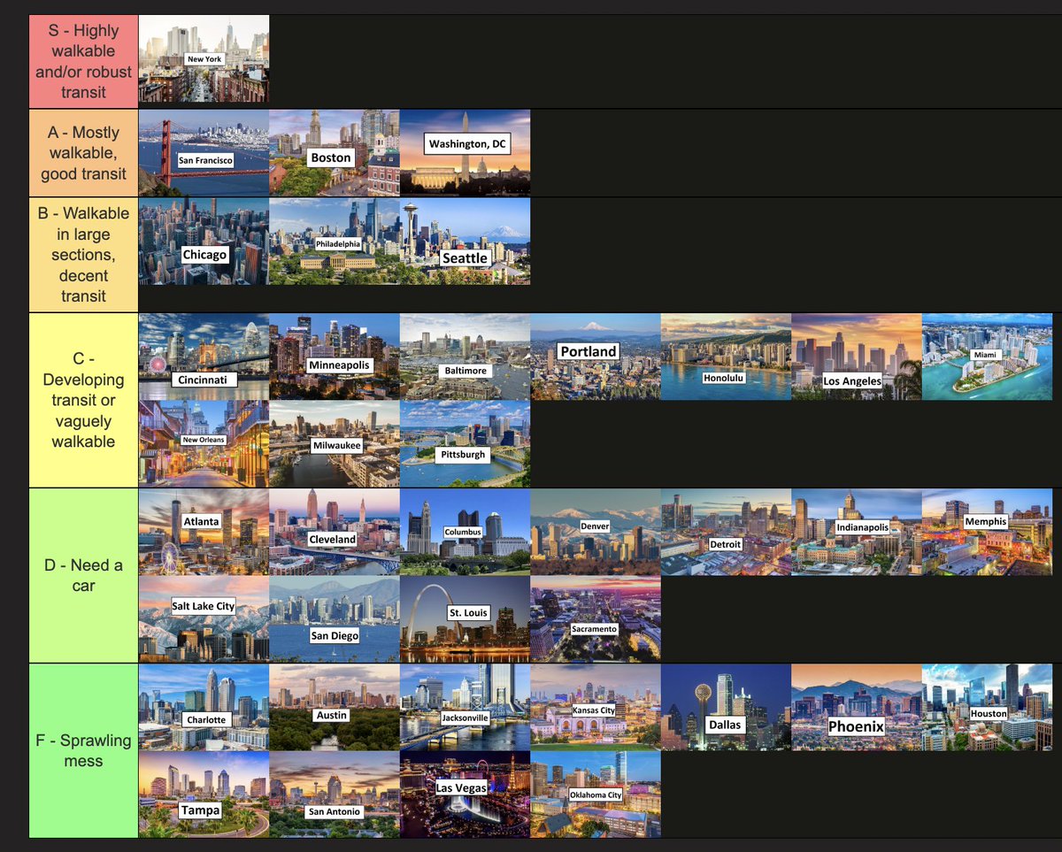 What do we think of the car-free city life tier list? Any necessary suggestions or edits?