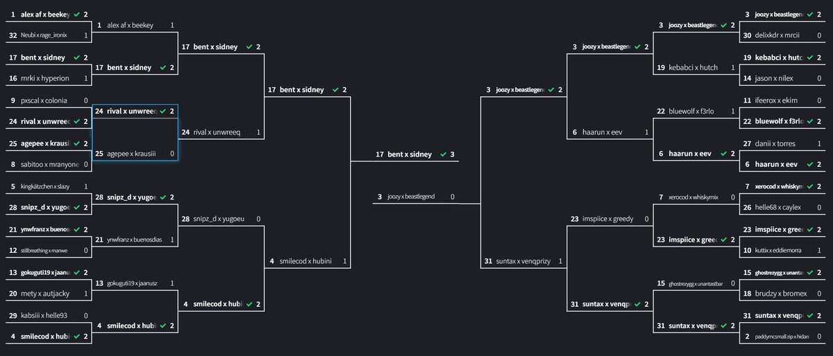 1750$ <a href="/blanktournament/">blank tournament.</a> vs <a href="/BlueVillagee/">Blue Village</a> 2vs2 #Champs w/@Sidneyy030 #blankontop