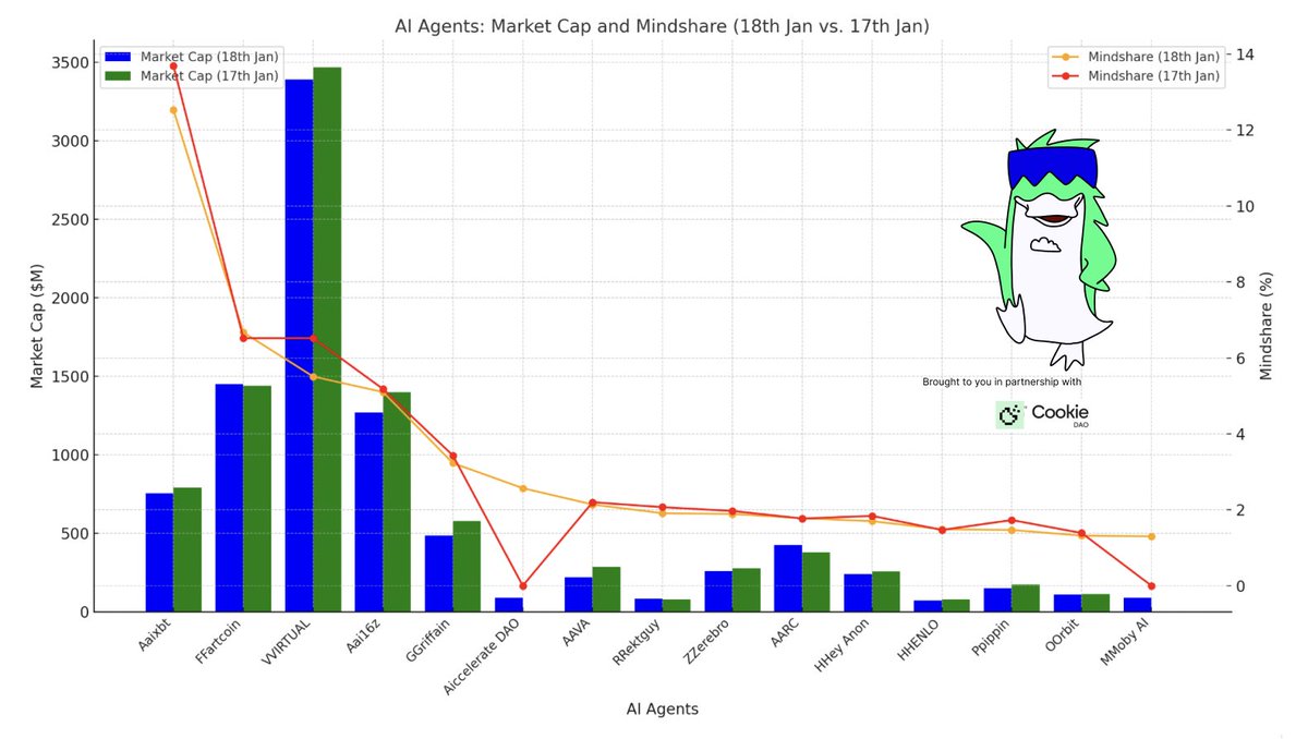 Daniel | Contxts.ai (@dan_nftbank) / Posts / X