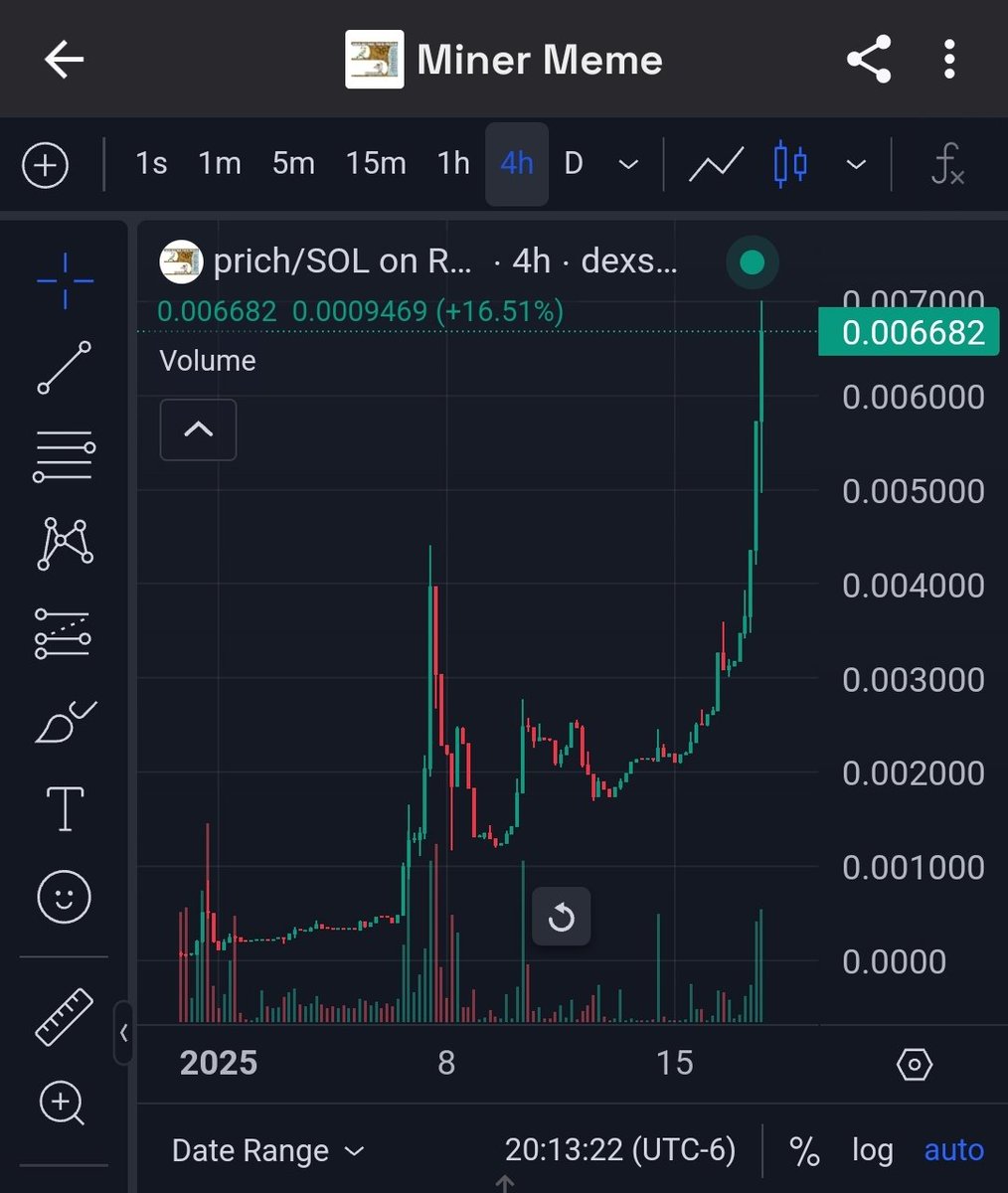 WallStreetBets tweet media