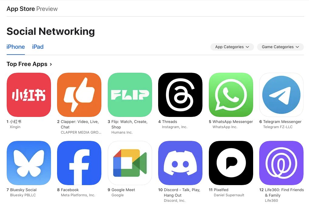 Our app is #11 in Social Networking and proudly powered by <a href="/laravelphp/">Laravel</a> and <a href="/digitalocean/">DigitalOcean</a> 

Pixelfed is open source, and uses ActivityPub federation. Check it out ✨