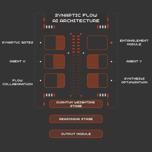 Synaptic Flow tweet media