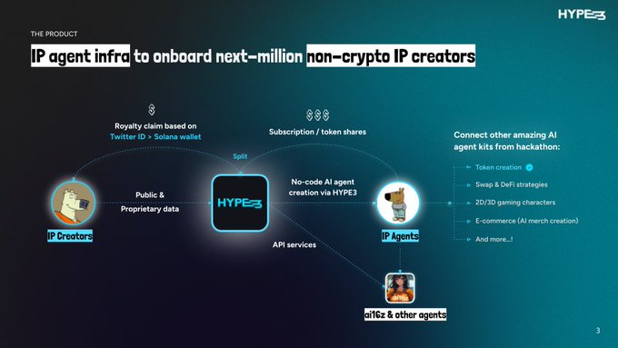 HYPE3.cool (old a/c) tweet media