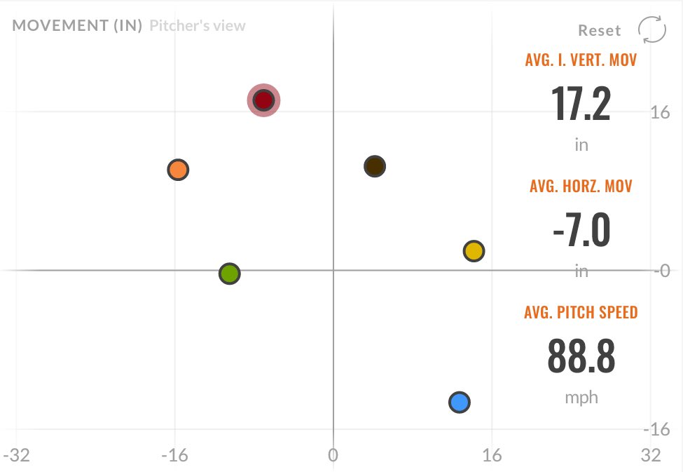 Pitching Coach "U" tweet media
