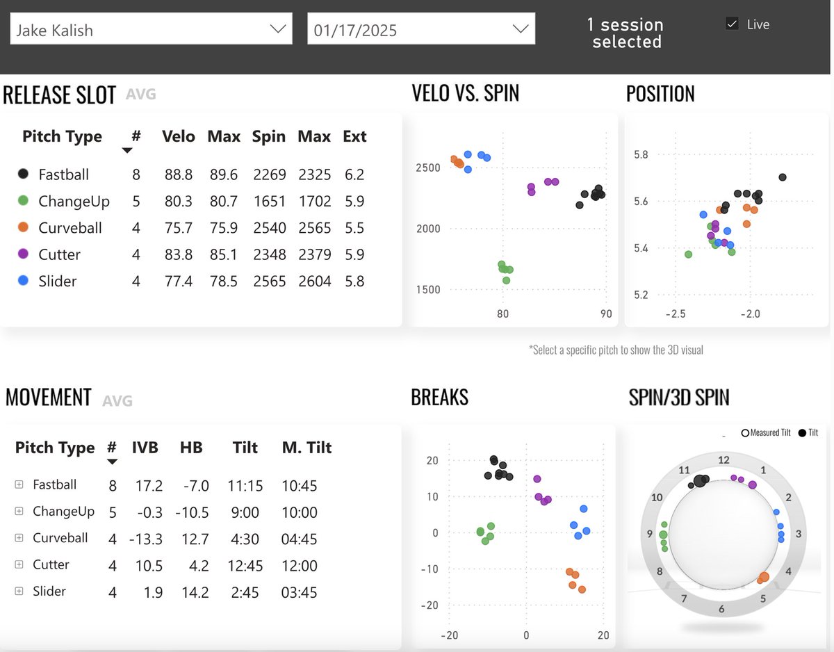 Pitching Coach "U" tweet media