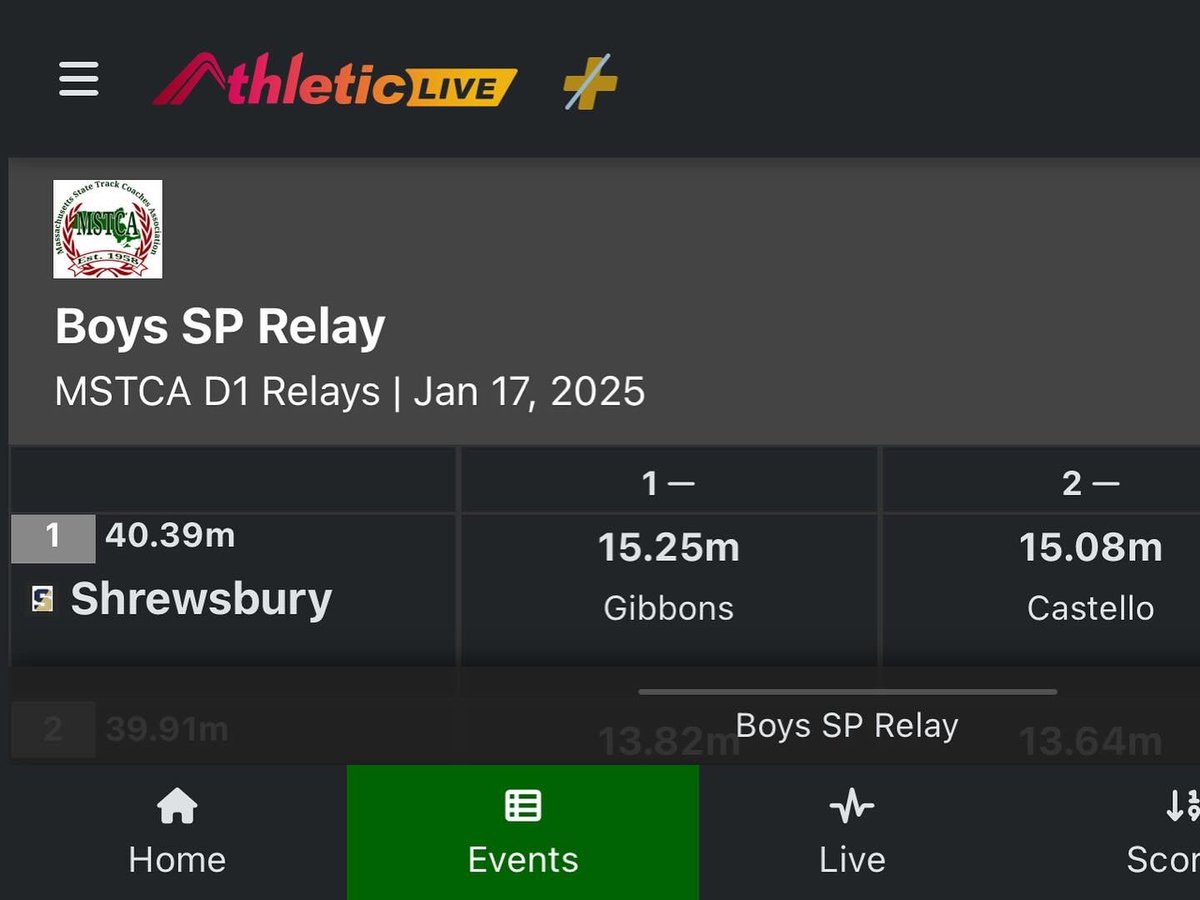 Coach Butterfield (@colonialspe) on Twitter photo ๐D1 State SP Relay Champions๐
Gibbons, Castello and Desai combine for:
๐ฃ132โ 6.25โ
๐ฅ<a href="/MSTCA1/">MSTCA</a> D1 Relays
๐จSchool Record in the SP Relay
๐๐ป๐๐ป๐๐ป
<a href="/ColonialsAD/">Shrewsbury Athletics</a> <a href="/curliestdan/">Dan Mortimer</a> ๐D1 State SP Relay Champions๐
Gibbons, Castello and Desai combine for:
๐ฃ132โ 6.25โ
๐ฅ<a href="/MSTCA1/">MSTCA</a> D1 Relays
๐จSchool Record in the SP Relay
๐๐ป๐๐ป๐๐ป
<a href="/ColonialsAD/">Shrewsbury Athletics</a> <a href="/curliestdan/">Dan Mortimer</a>