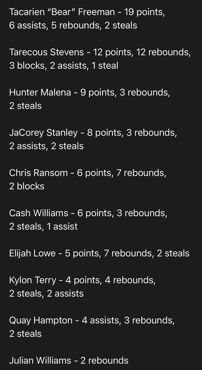 Coach Chearis (@coachchearis) on Twitter photo 69β50 win over Tennesse Prep Academy. Good win before District play starts this upcoming week. <a href="/ChuckLawson901/">Chuck Lawson</a> <a href="/CourtneyHoops90/">Courtney Asher Smith</a> <a href="/GCSportsWriter/">Michael Odom</a> <a href="/CoachTcom/">CoachT.com</a> <a href="/johnvarlas/">John Varlas</a> <a href="/BCATHOOPS/">BCAT</a> <a href="/GradyMajors/">Grady Majors</a> <a href="/MajorPrepSports/">Major Prep Sports</a> 69β50 win over Tennesse Prep Academy. Good win before District play starts this upcoming week. <a href="/ChuckLawson901/">Chuck Lawson</a> <a href="/CourtneyHoops90/">Courtney Asher Smith</a> <a href="/GCSportsWriter/">Michael Odom</a> <a href="/CoachTcom/">CoachT.com</a> <a href="/johnvarlas/">John Varlas</a> <a href="/BCATHOOPS/">BCAT</a> <a href="/GradyMajors/">Grady Majors</a> <a href="/MajorPrepSports/">Major Prep Sports</a>