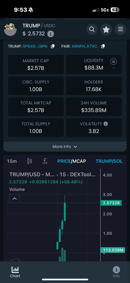 Bro $Trump is a madman!

I think we really have to up our targets.  There is a radical change coming for crypto.

$btc $eth #trump #maga $sol #Altcoins #memecoin $xrp $ltc $ada