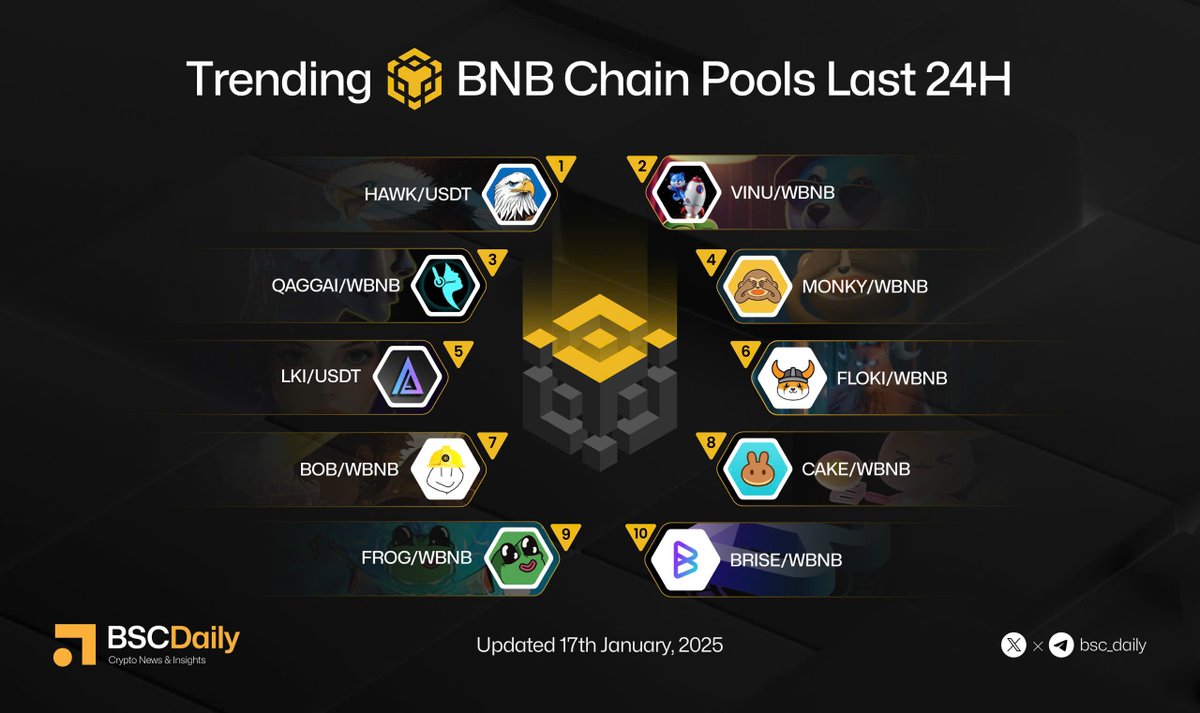 🚨JUST IN: #Binance announced the listing of @GetTrumpMemes ( $TRUMP)  🔸Listing: - #Binance will list $TRUMP with Seed Tag Applied on January 19,  2025, at 8:30 (UTC).