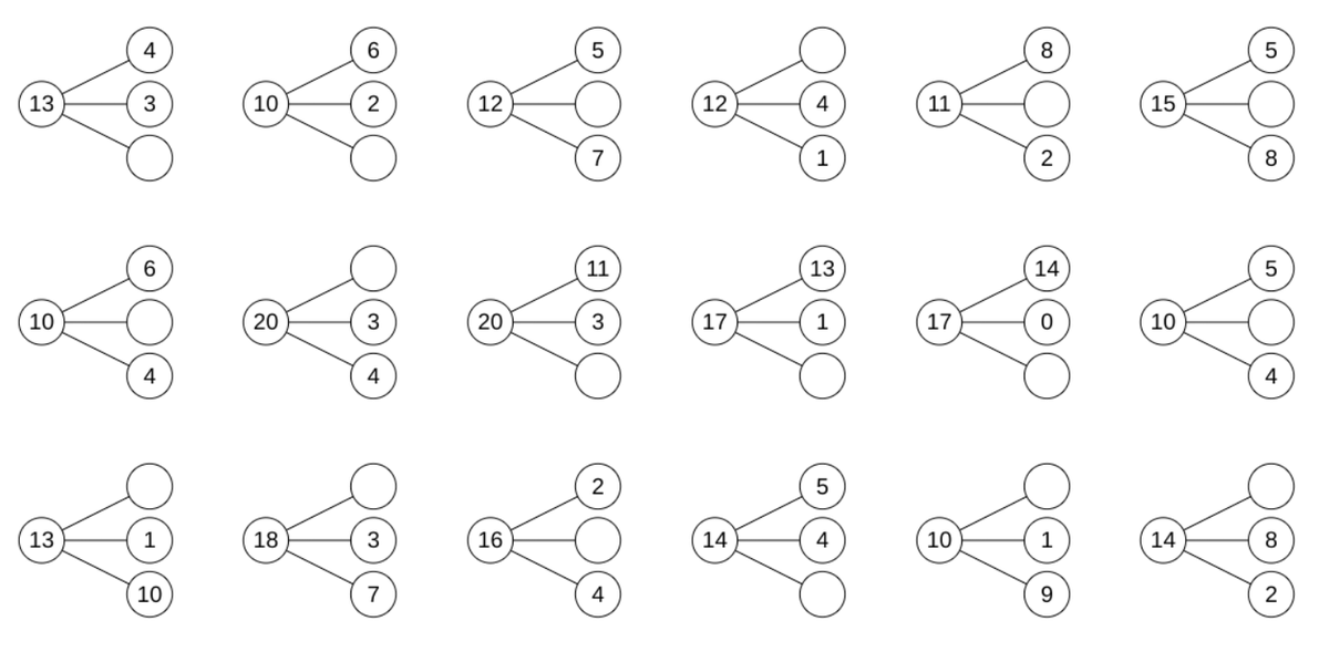 Printable part-whole models.

Useful for developing fluency with number bonds.

mathsbot.com/printables/che…