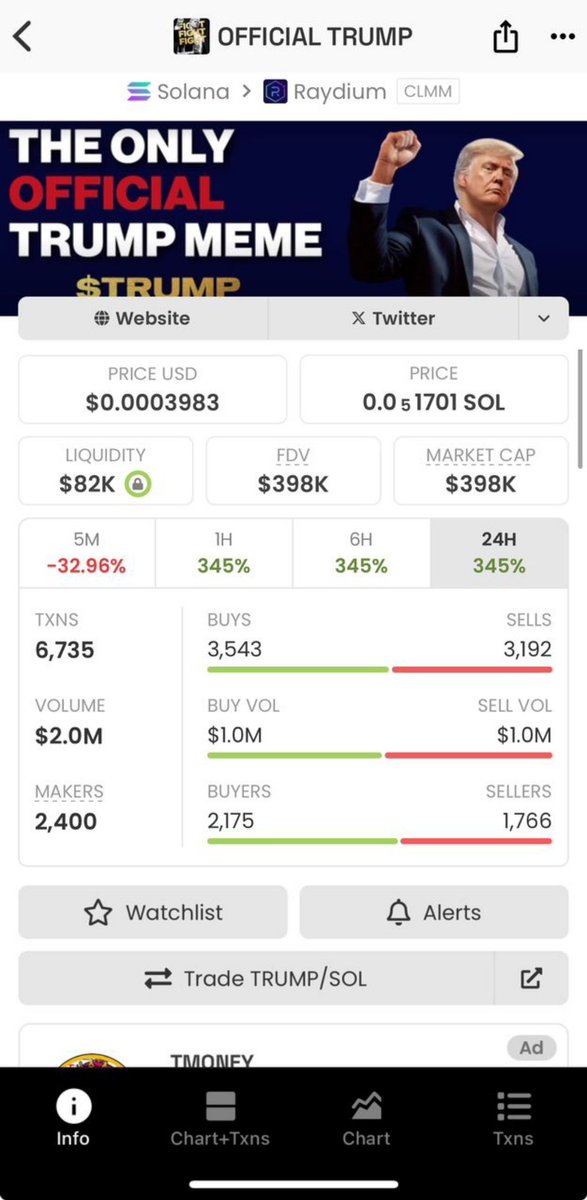 Anahitagolnar's tweet photo. Aped into the $TRUMP at $398k MCap.

#refugeewif #quarm $MkTp #Trump $pno #MOB #NEW #DREAM $DREAM #AGiXT $TJRM #TJRM #NC $NC #pno https://t.co/6VctFIkWvk