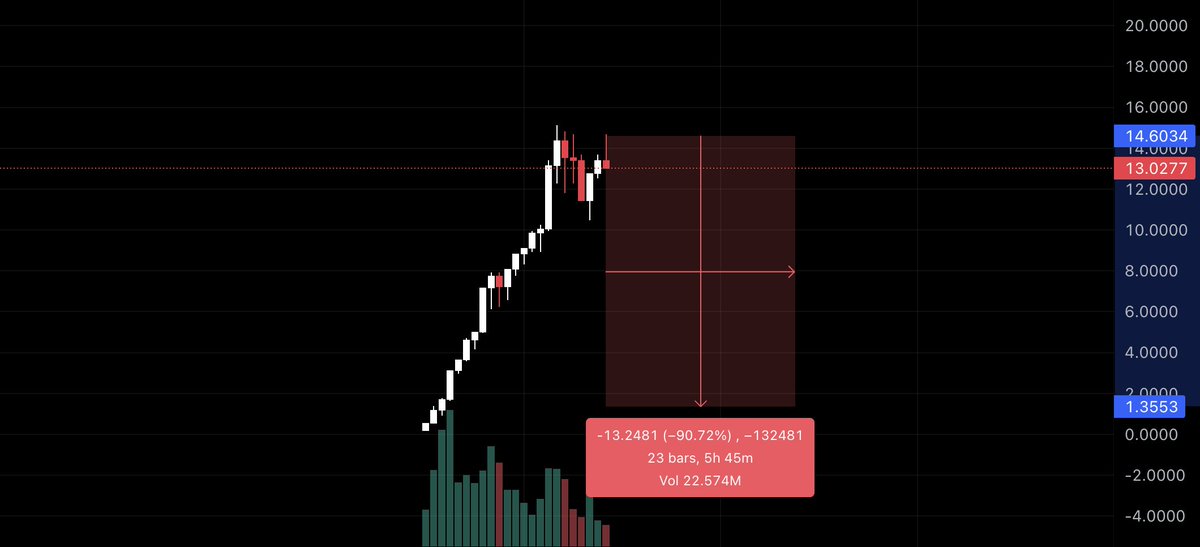 dontstopmirage's tweet photo. 1. Did you see that wild post on Trump’s official account about a $Trump coin? Crypto Twitter went nuts. People actually thought the President was shilling some new Solana memecoin https://t.co/trs3cnwj2W