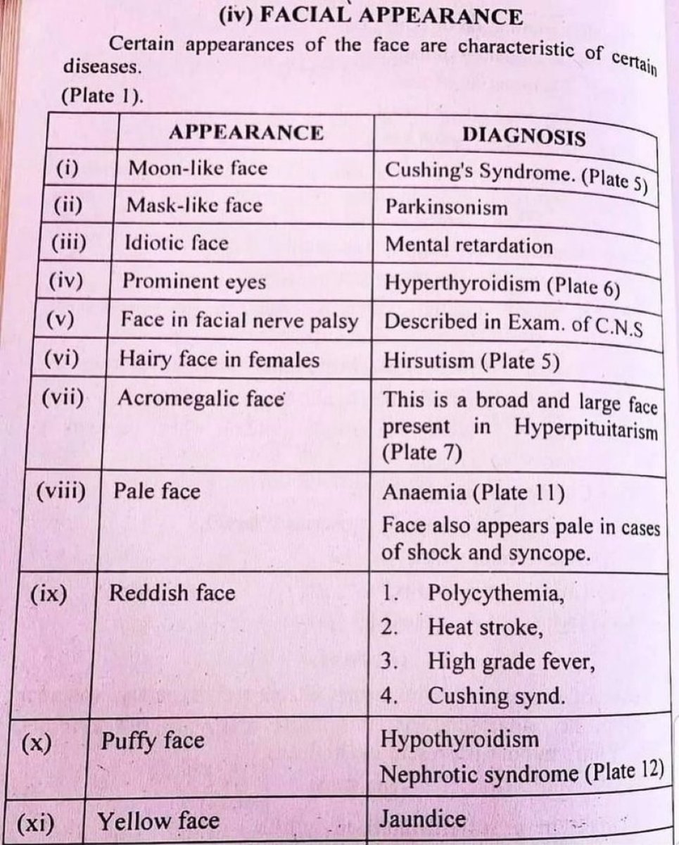 Doctors__squad's tweet image. Facial Appearance