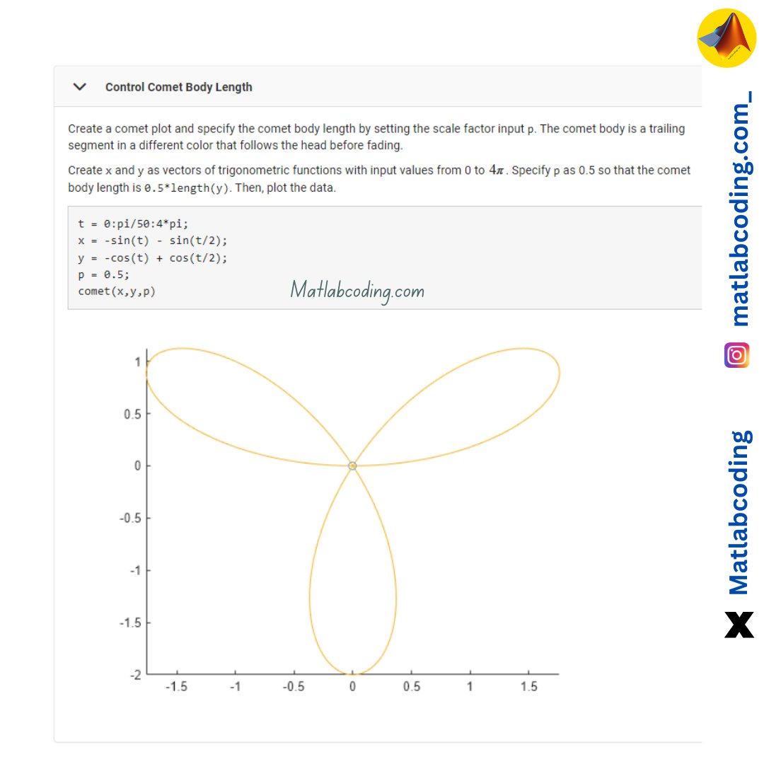 Matlabcoding's tweet image. Control Comet Body Length